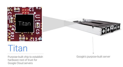 https://regmedia.co.uk/2017/08/25/google_titan_security_chip.jpg