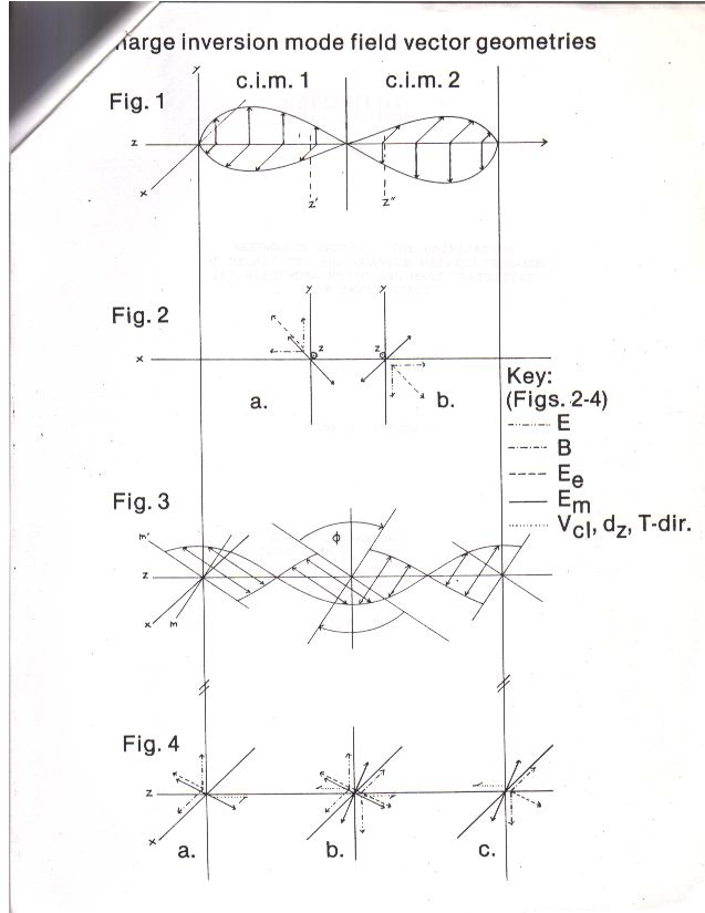 Figures from the Original Resonance Theory Paper