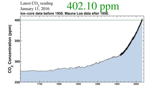 https://4.bp.blogspot.com/-ojSd4on2SyU/VpZTxM1-azI/AAAAAAAAThI/LEe-h-T89r0/s640/co2_800k_zoom.png