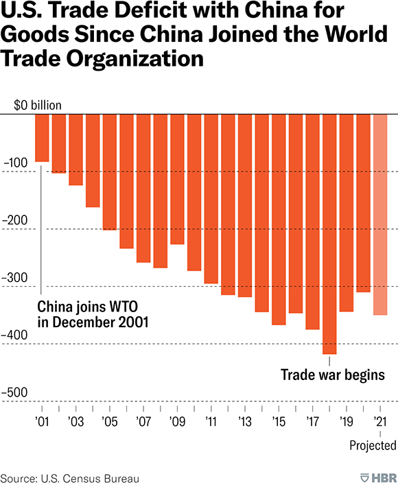 Chart, bar chart  Description automatically generated