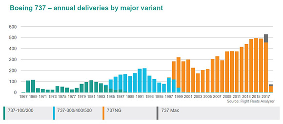 b737 10k-annual dels