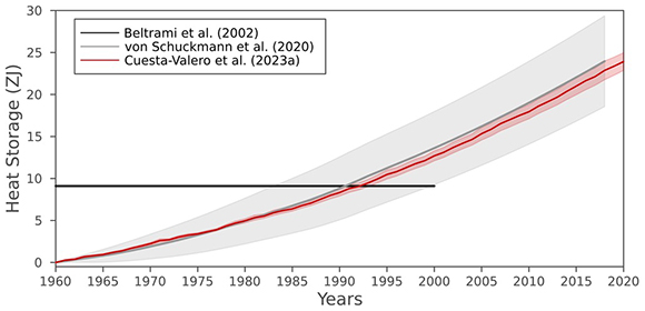 A graph showing the growth of the year  Description automatically generated