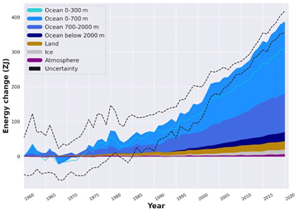 A graph showing the number of different colored lines  Description automatically generated with medium confidence