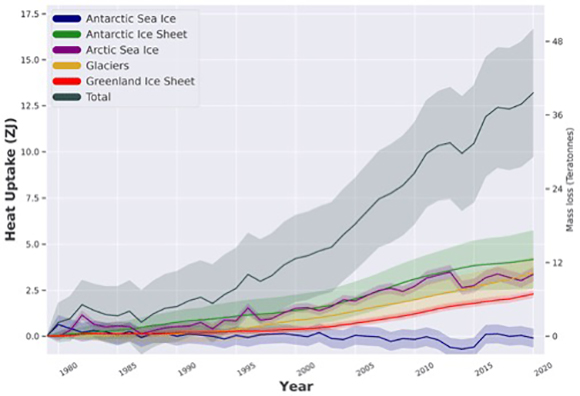 A graph showing the number of ice sheet  Description automatically generated