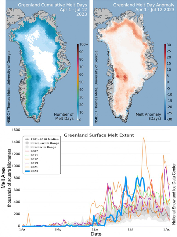 A screenshot of a graph  Description automatically generated
