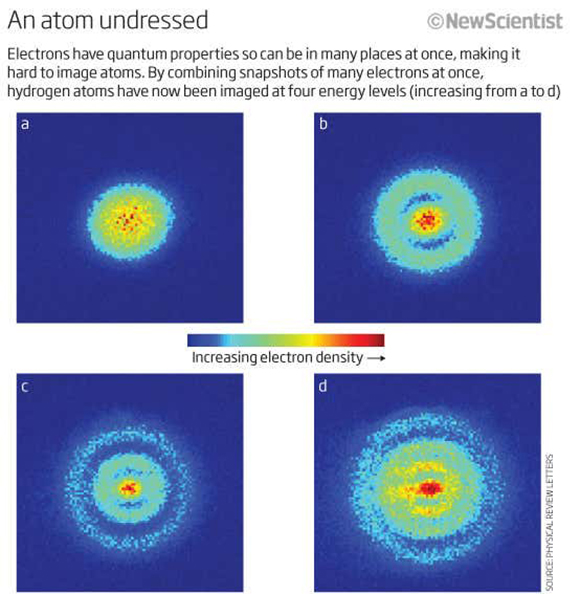 Smile, hydrogen atom, you're on quantum camera | New Scientist